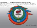 Lincoln MKX 2006 года